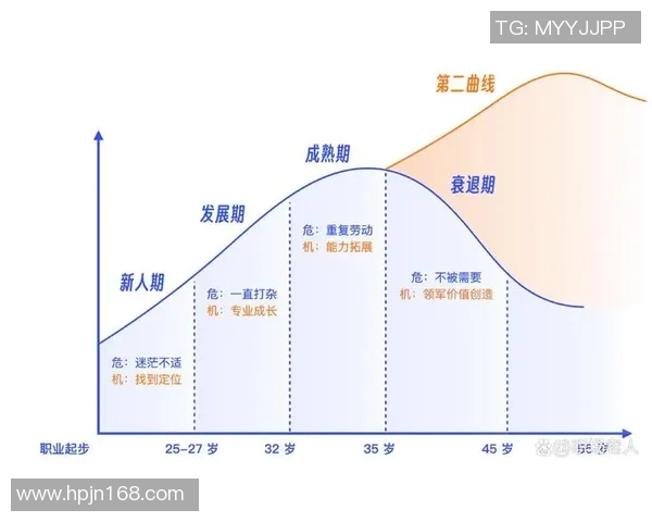 姚明的生活习惯与职业生涯的成功密切相关的深度分析