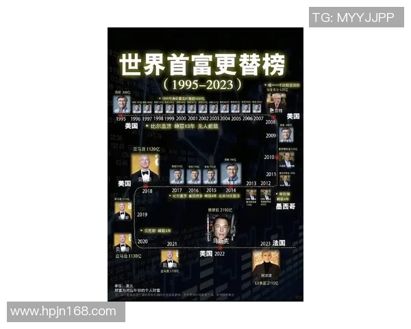 全球体育明星财富排行榜揭晓谁是最富有的运动员和他们的财富来源分析 全球体育明星财富排行榜揭晓谁是最富有的运动员和他们的财富来源分析